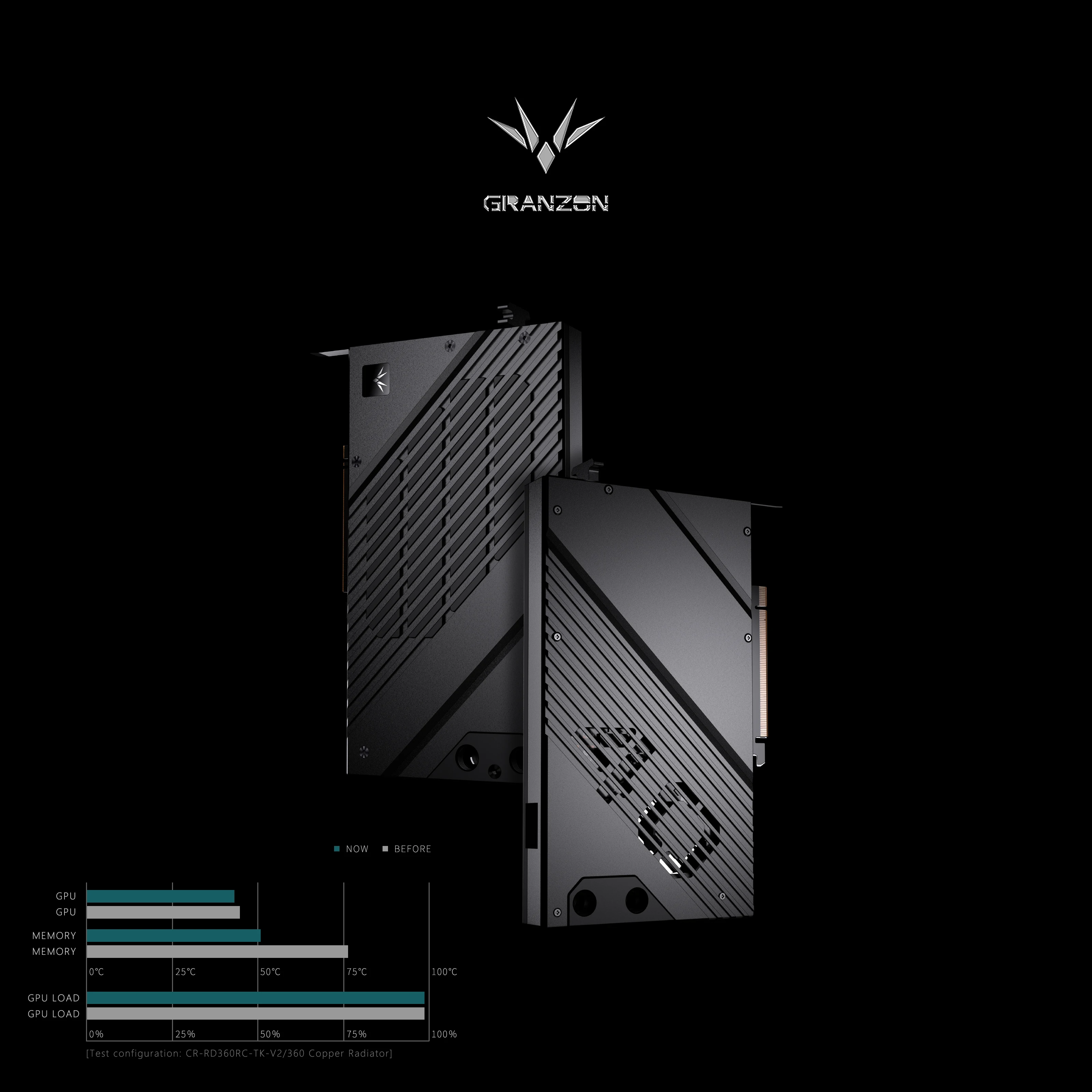 Granzon GPU-Block für NVIDIA R – Rtx 4080 Water Cooling Block Bewertung und Preis