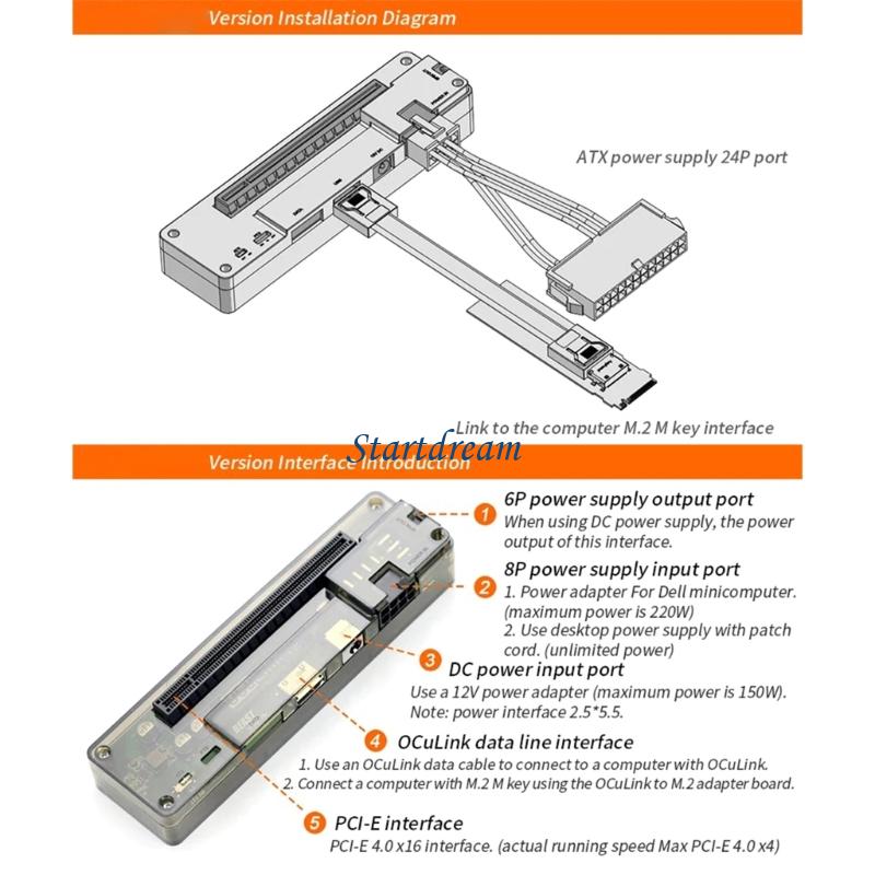 GDC Laptop Externes Grafikkart – Oculink Gpu Dock Station Bewertung und Preis